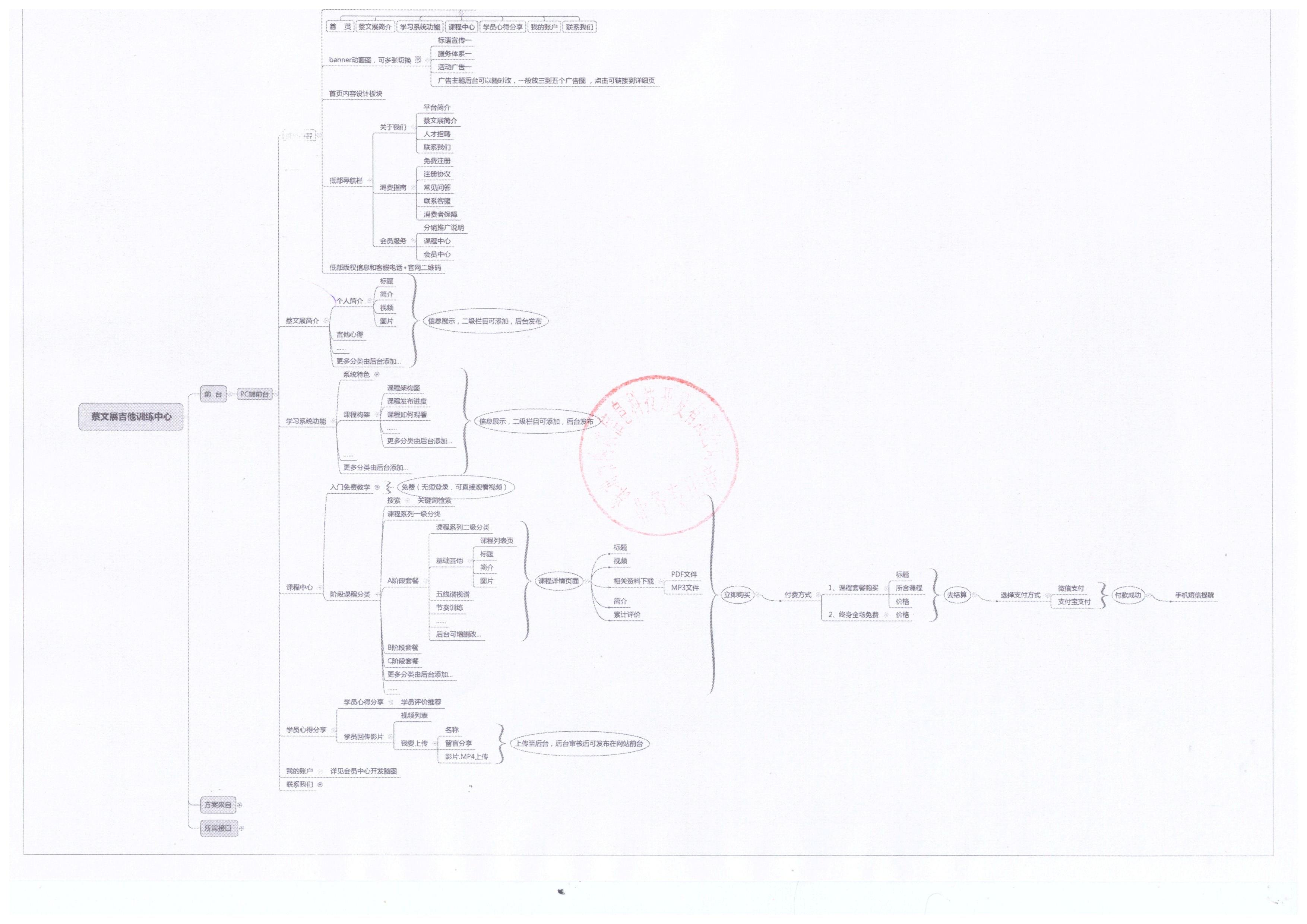 音樂培訓(xùn)網(wǎng)站開發(fā) 音樂培訓(xùn)網(wǎng)站開發(fā)