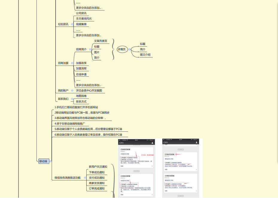 松柏商城項目 松柏商城項目